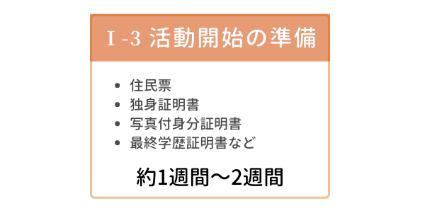 結婚相談所で準備する書類